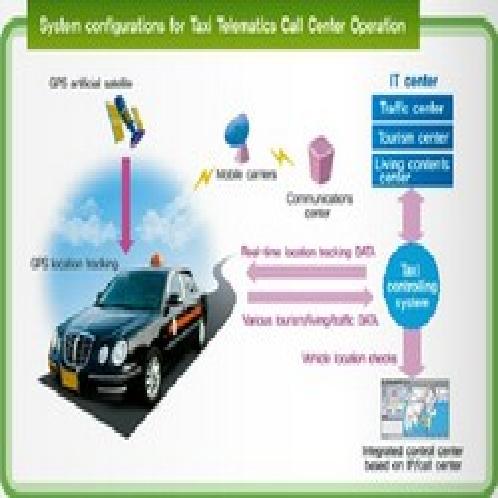 GPS Telematics System for taxi | GPS, Telematics, Service for Taxi