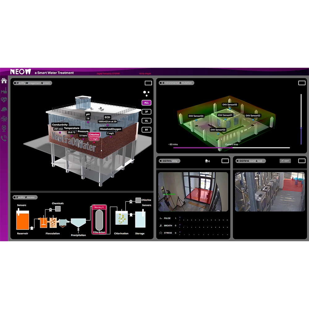 SERDIC TwinVision , web-based XR solution
